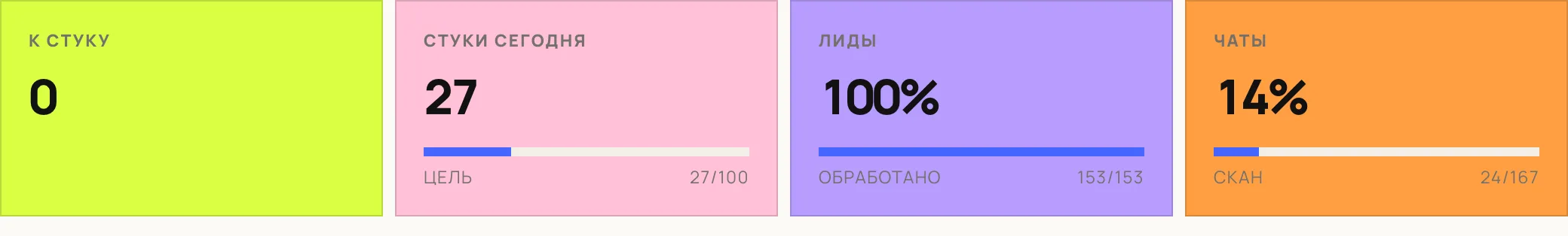 Раздел «Обзор» в панели Sonya LeadPars